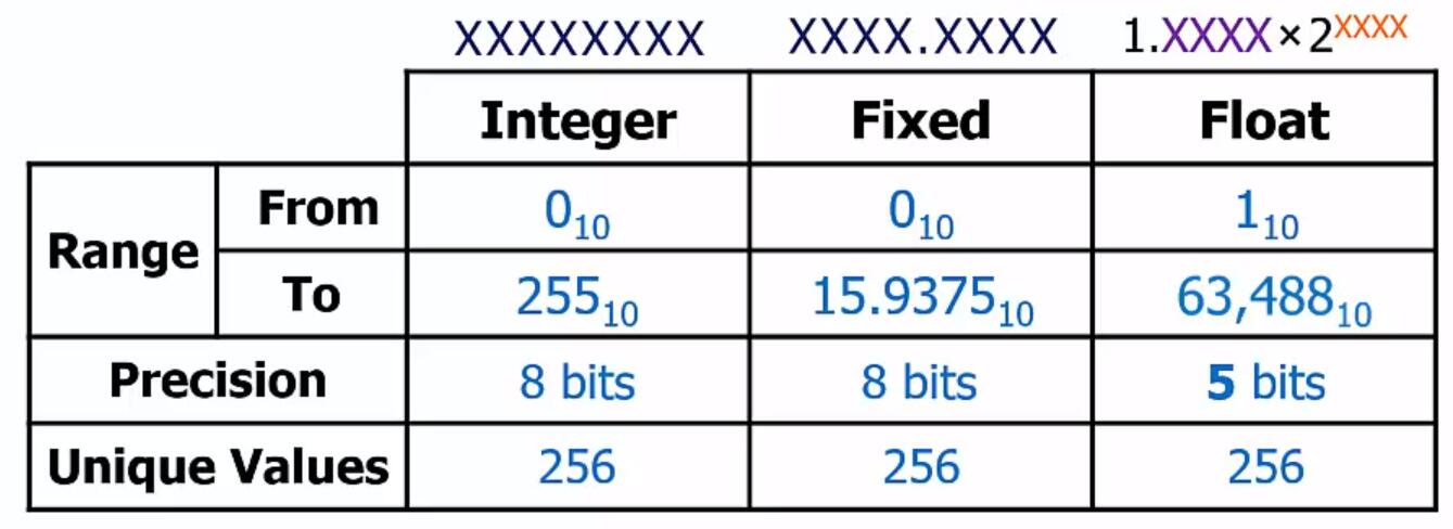 Comparison