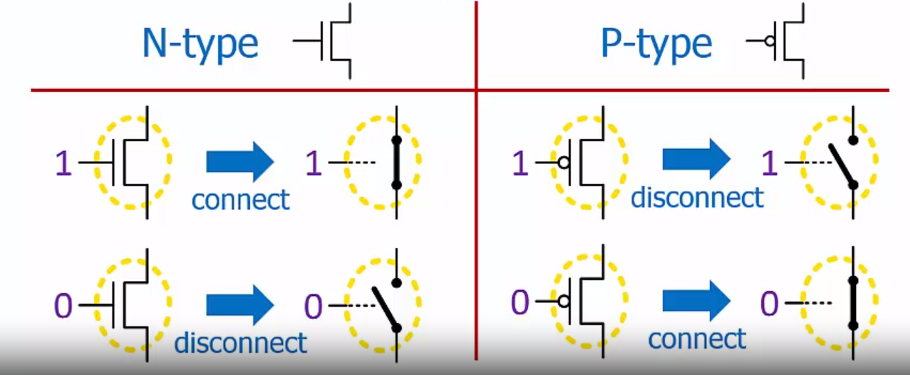 Transistors