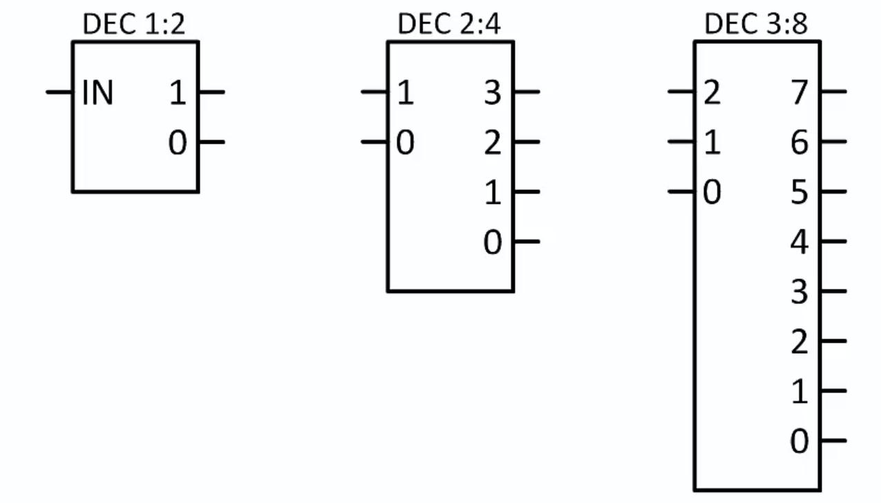 Decoder